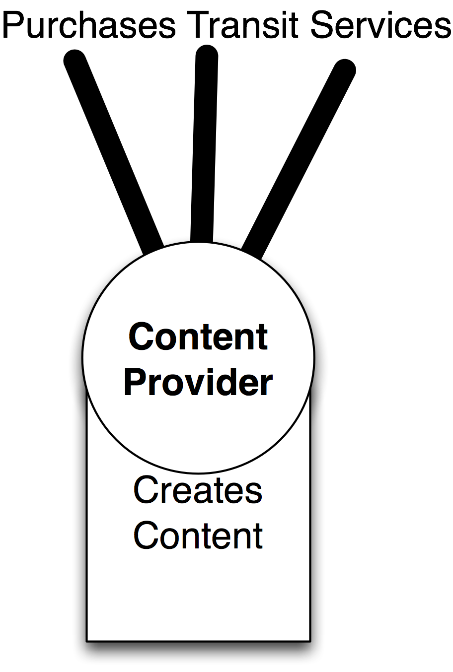 content provider image